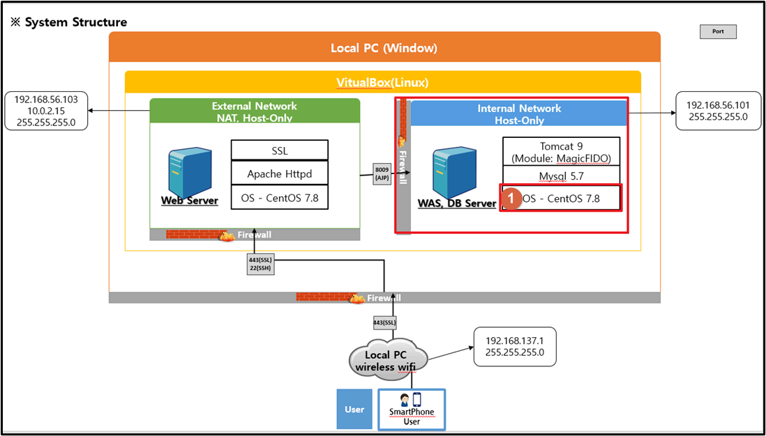 Cloud Native DevOps Pipeline