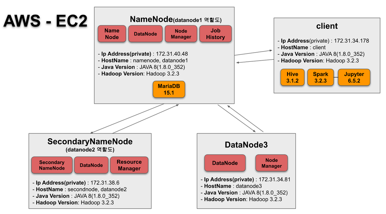 Cloud Native DevOps Pipeline
